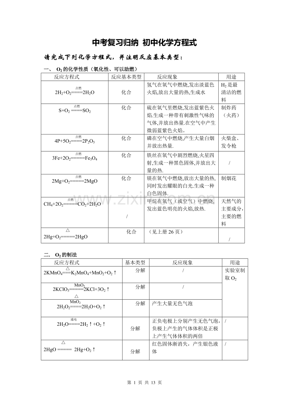 中考复习归纳、初中化学方程式大全.pdf_第1页