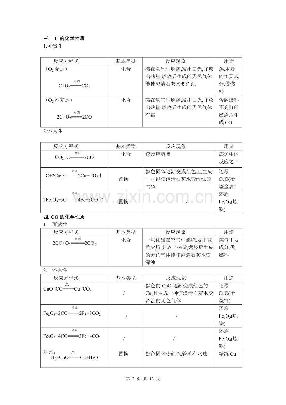 中考复习归纳、初中化学方程式大全.pdf_第2页