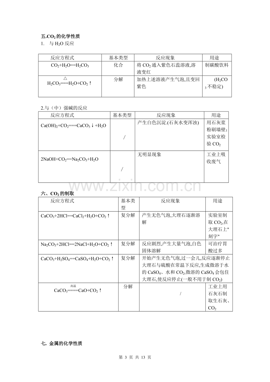 中考复习归纳、初中化学方程式大全.pdf_第3页