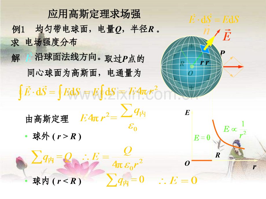 第二讲-应用高斯定理求场强-PPT.ppt_第3页