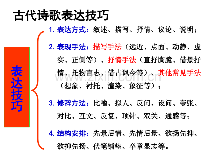 诗歌修辞手法.ppt_第2页