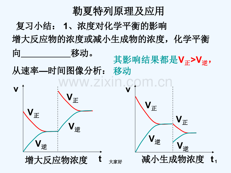 勒夏特列原理-PPT.ppt_第1页