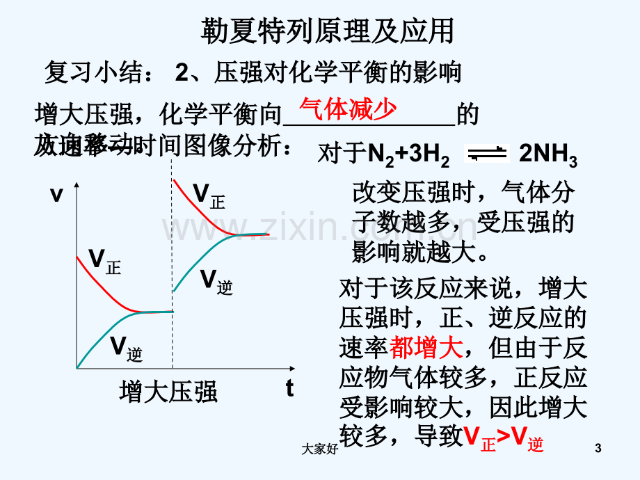 勒夏特列原理-PPT.ppt_第3页