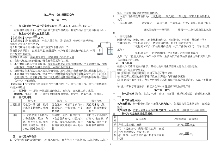 初中化学第二单元知识点总结.pdf_第1页