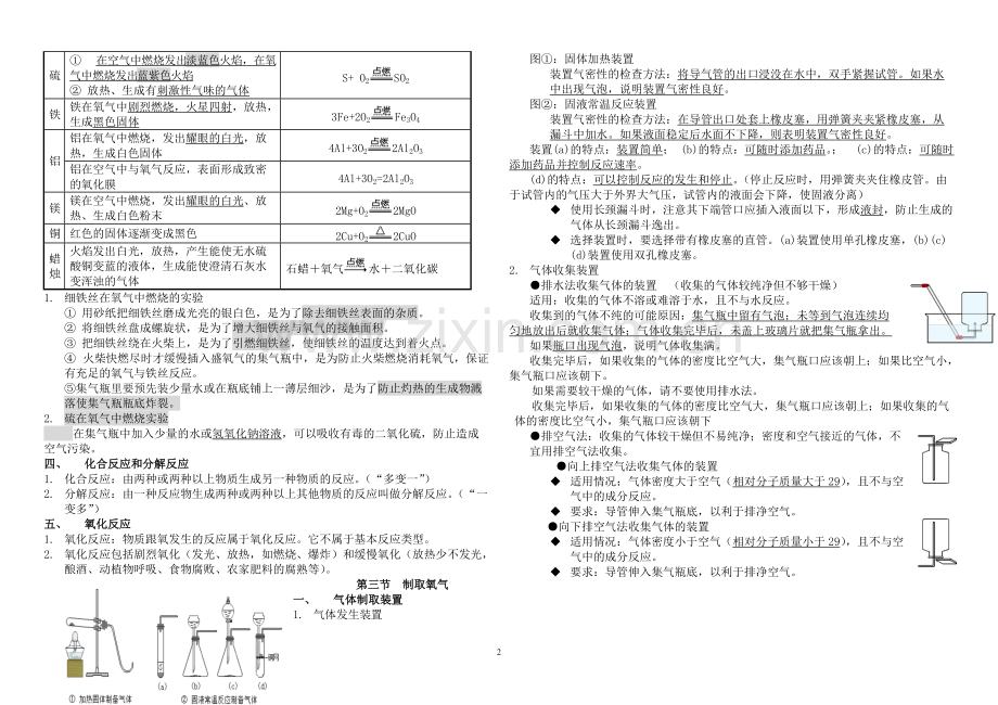 初中化学第二单元知识点总结.pdf_第2页