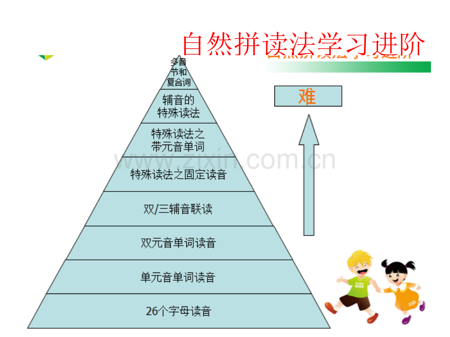 自然拼读2教程.ppt_第3页