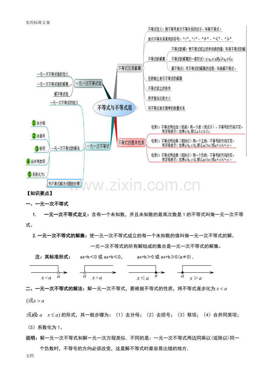 新北师大版一元一次不等式（组）-知识网络图知识点详解经典例题分析报告跟踪练习.pdf_第1页