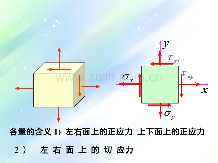 二向应力状态分析--解析法和图解法-PPT.ppt_第3页