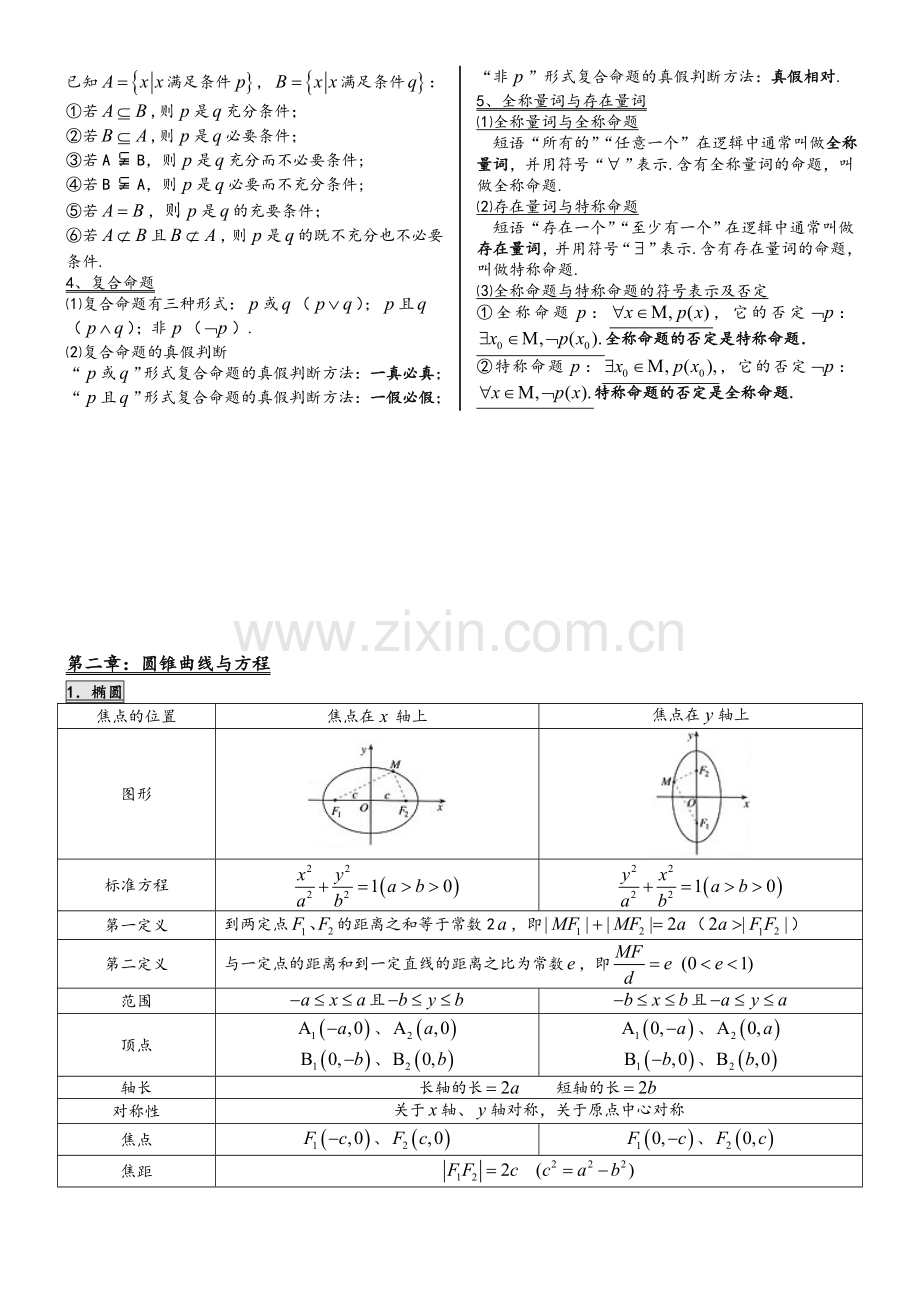 高二上学期文科知识点.doc_第3页