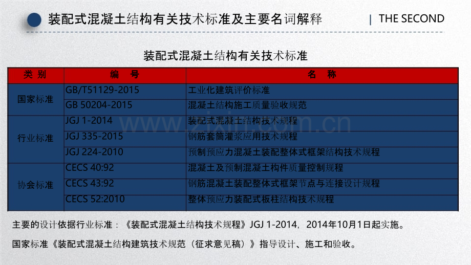 第三章-装配式结构构件ppt.ppt_第3页