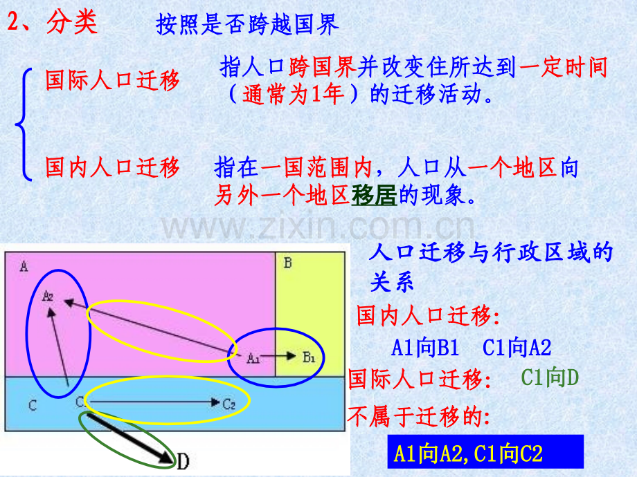 湘教版-1.3人口迁移.ppt_第3页