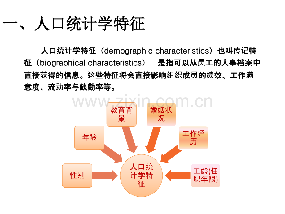 组织行为学-第二章-组织中的个体差异-第3版-华南理工大学-工商管理学院-PPT.ppt_第3页