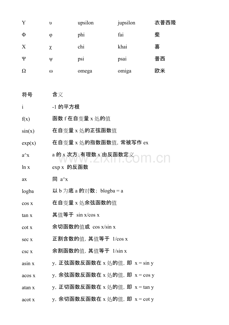 数学符号及读法大全.pdf_第2页