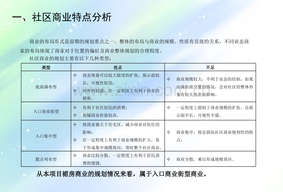 商业业态规划建议.ppt_第3页