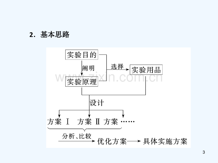 化学实验方案的设计与评价-PPT.ppt_第3页