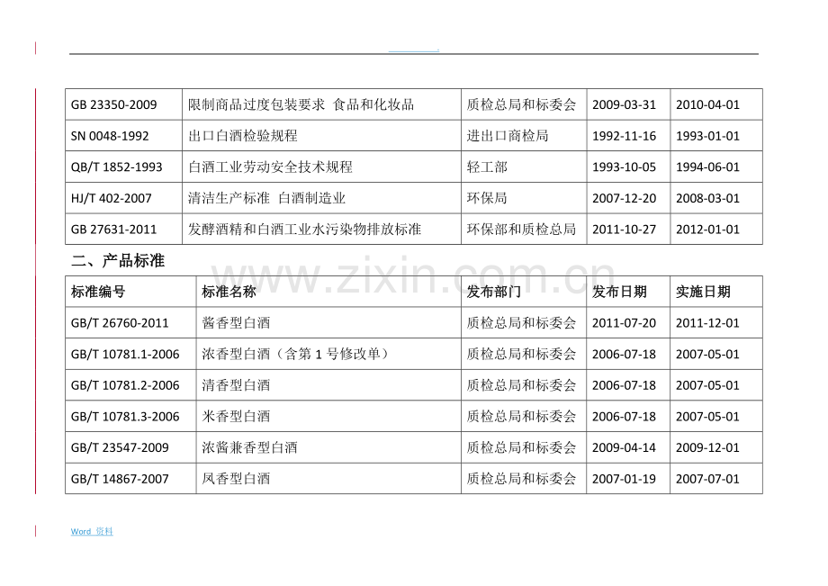 白酒及和白酒相关国家标准汇总.pdf_第2页