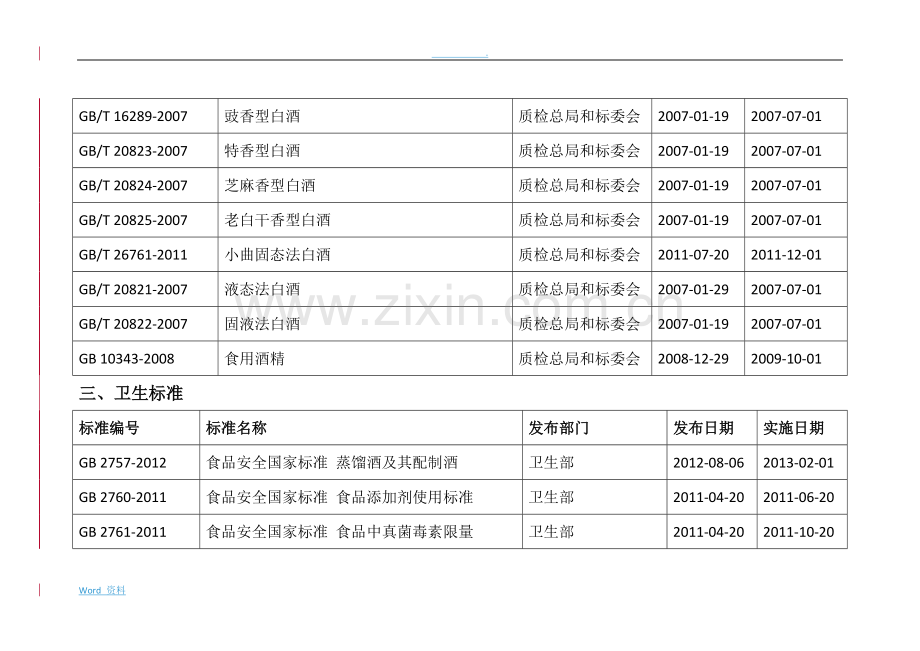 白酒及和白酒相关国家标准汇总.pdf_第3页