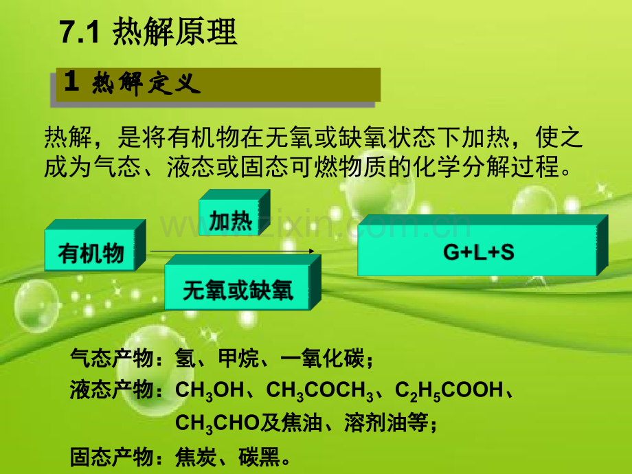 生物质热解技术-PPT.ppt_第2页