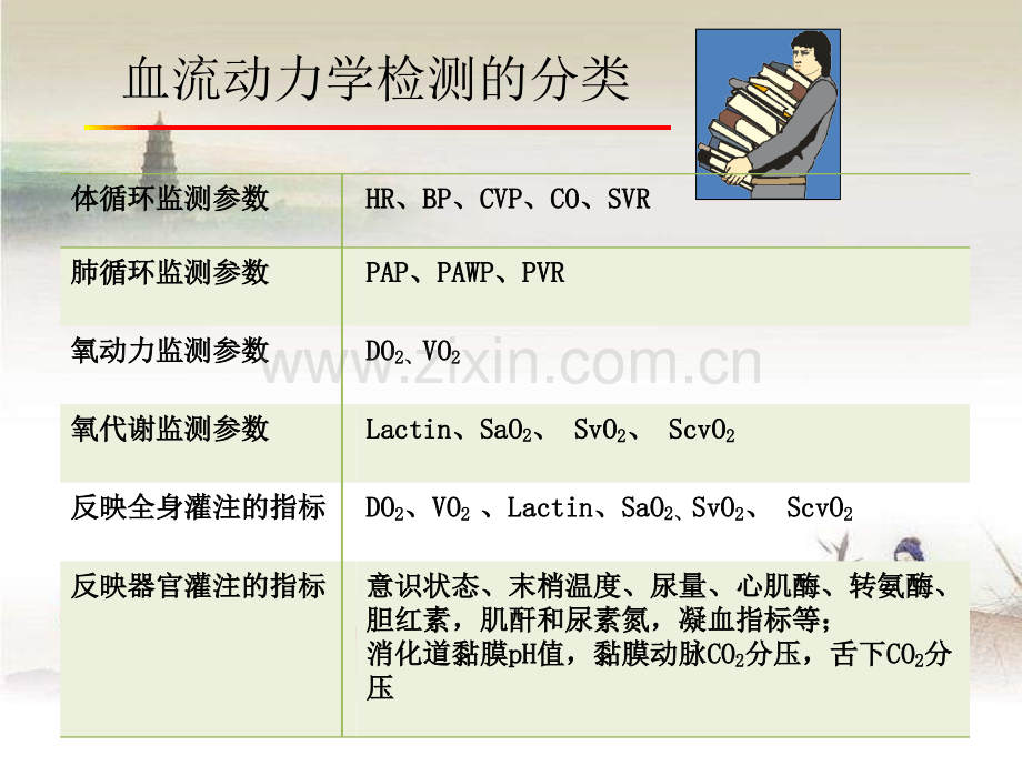 血流动力学监测及护理.ppt_第3页