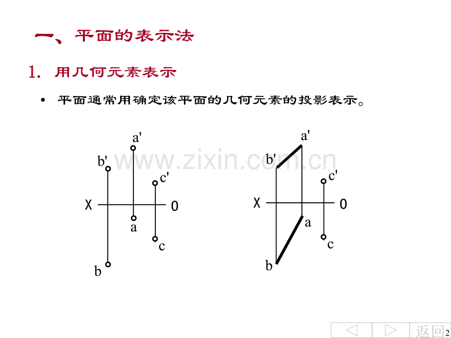 工程制图§3-4面y.ppt_第2页