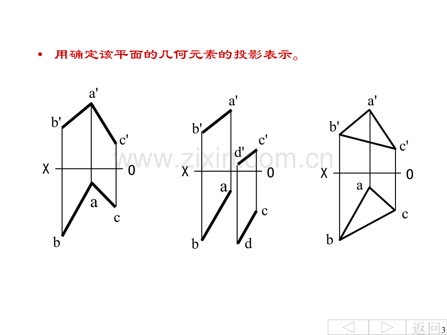 工程制图§3-4面y.ppt_第3页