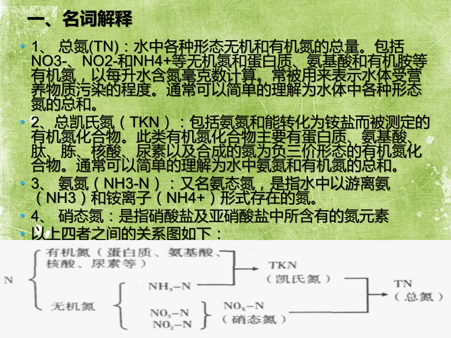 微生物脱氮原理ppt.ppt_第3页