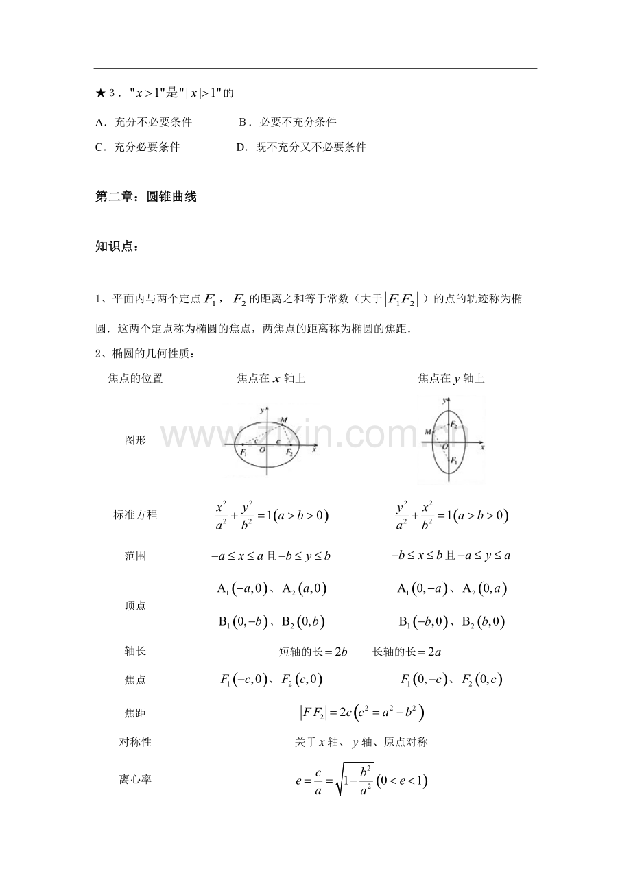 高中数学选修2-1知识点、考点、附典型例题.pdf_第3页