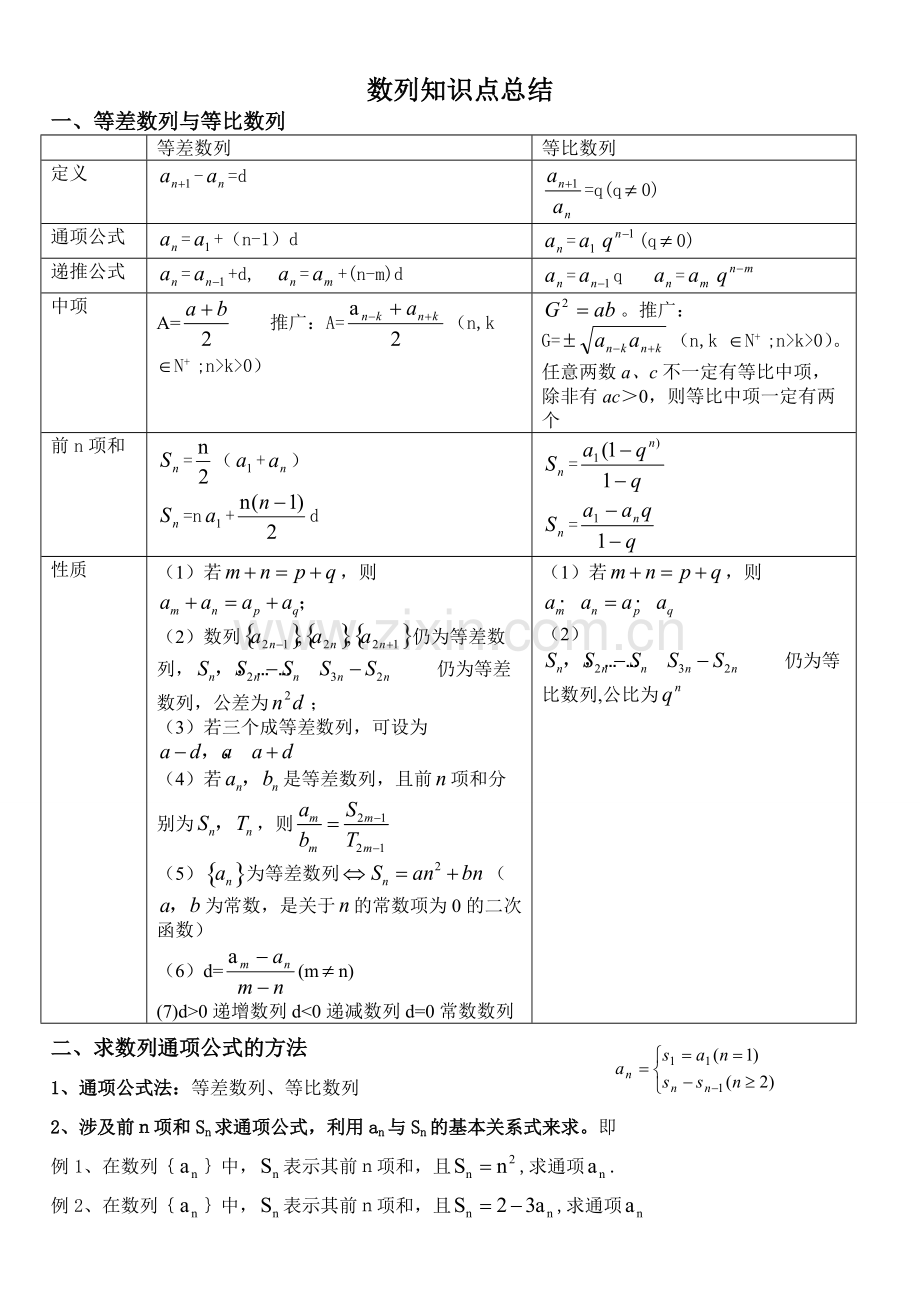 高中数学必修五第二章《数列》知识点归纳.pdf_第1页