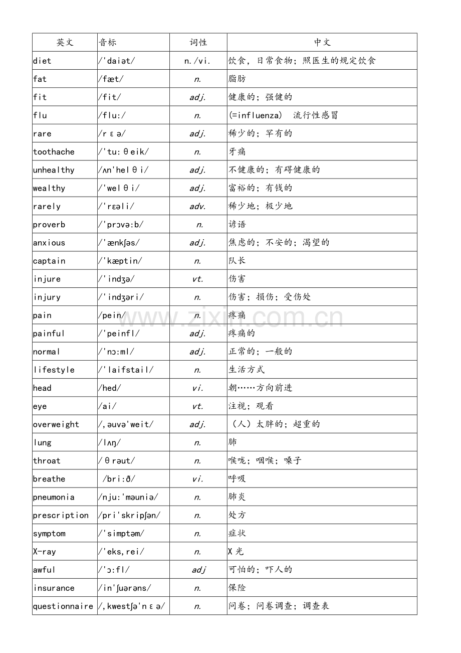 外研版高中英语必修2单词汇总(带音标).doc_第1页