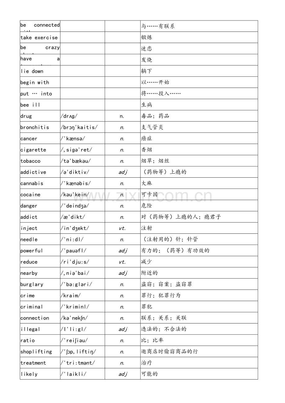 外研版高中英语必修2单词汇总(带音标).doc_第2页