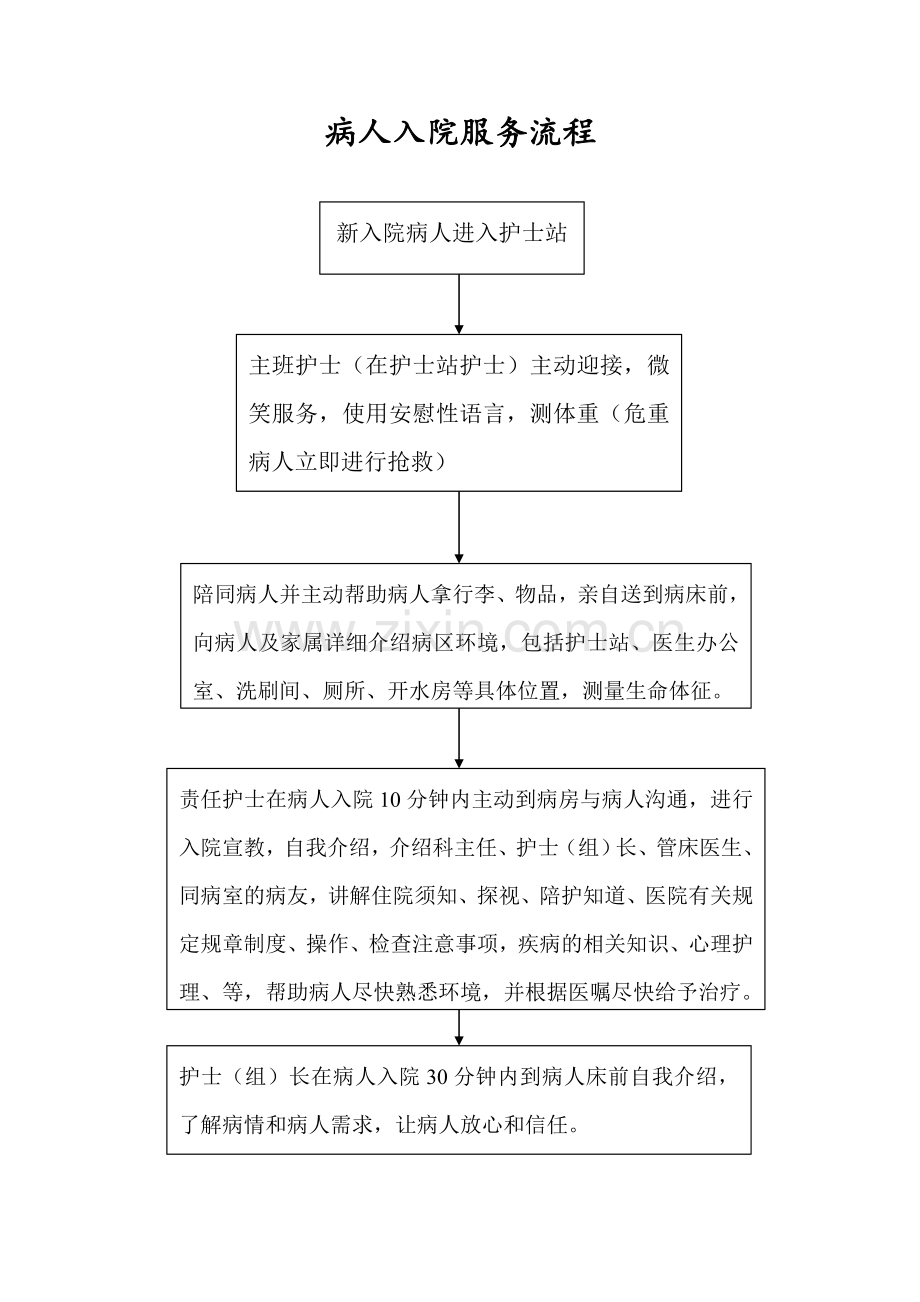 医院各种服务流程.doc_第1页