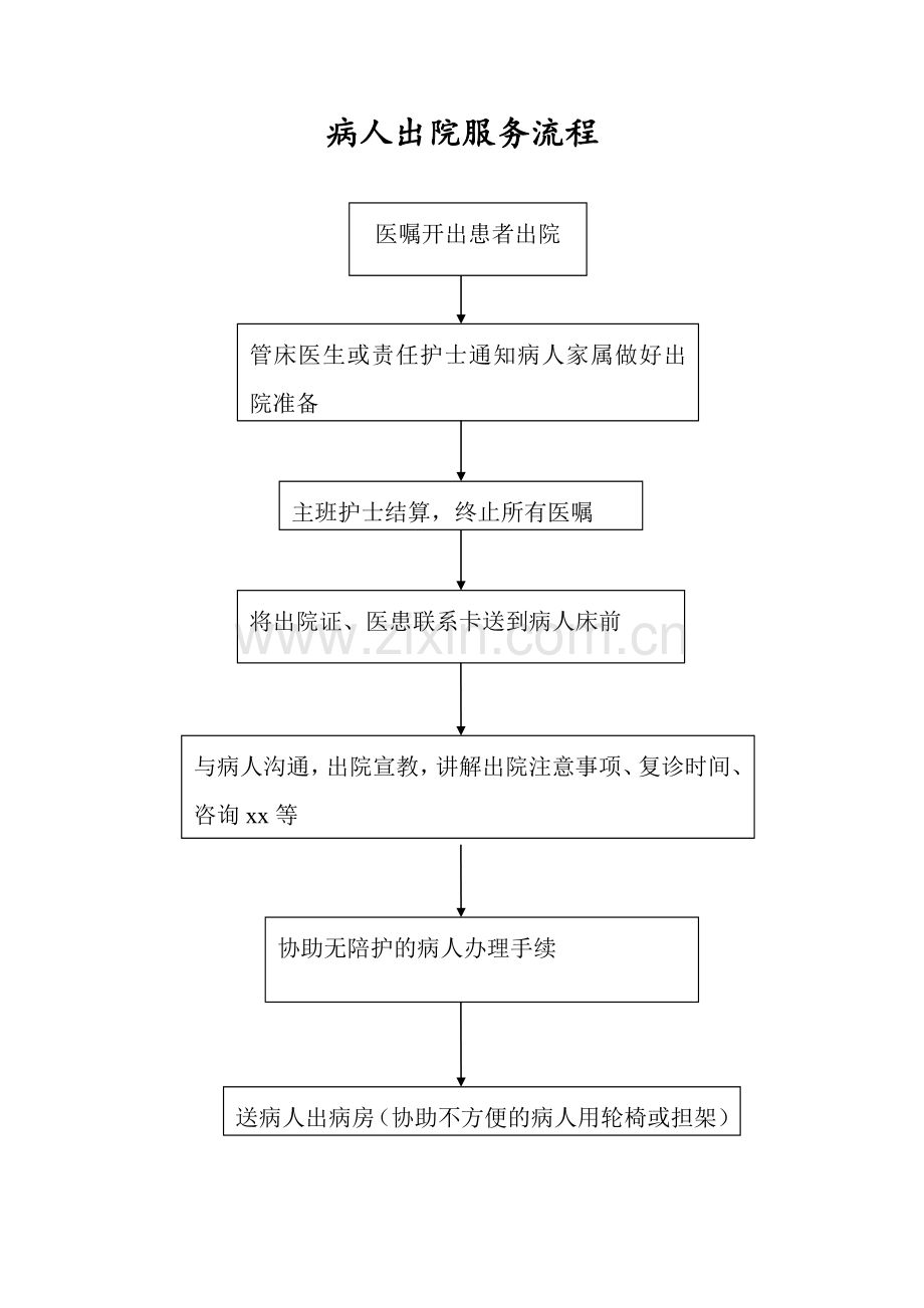 医院各种服务流程.doc_第2页