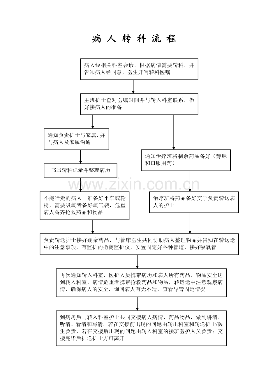 医院各种服务流程.doc_第3页