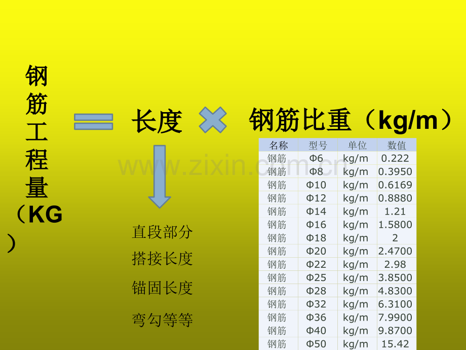 独基、基础梁钢筋计算-PPT.ppt_第2页