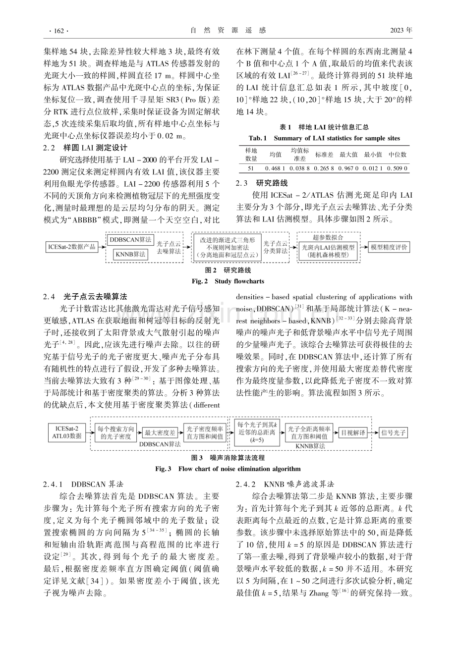 基于ICESat2的西南山地森林LAI遥感估测模型优化.pdf_第3页