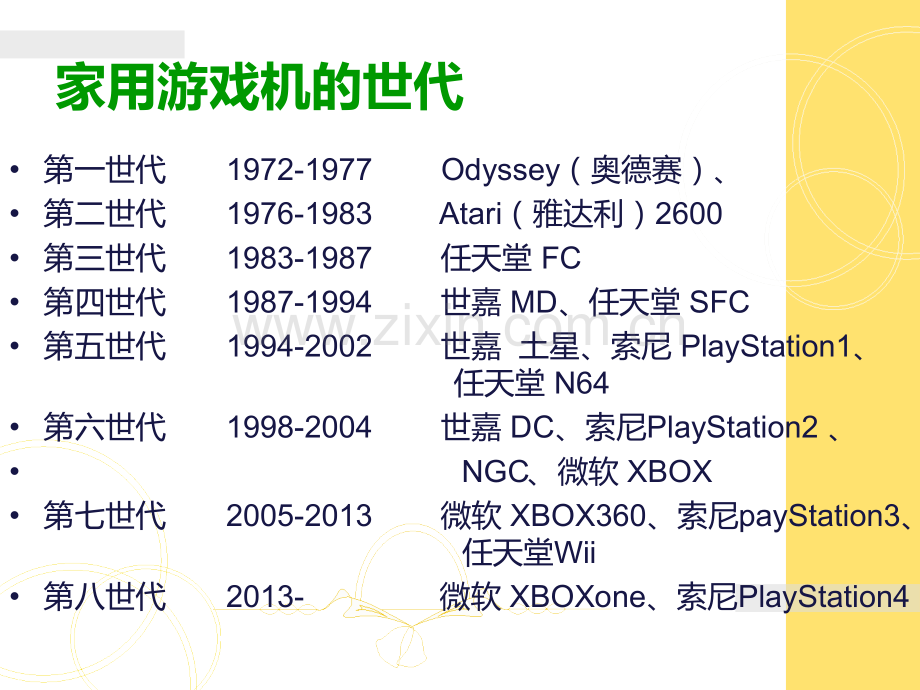 家用游戏机发展史.ppt_第3页