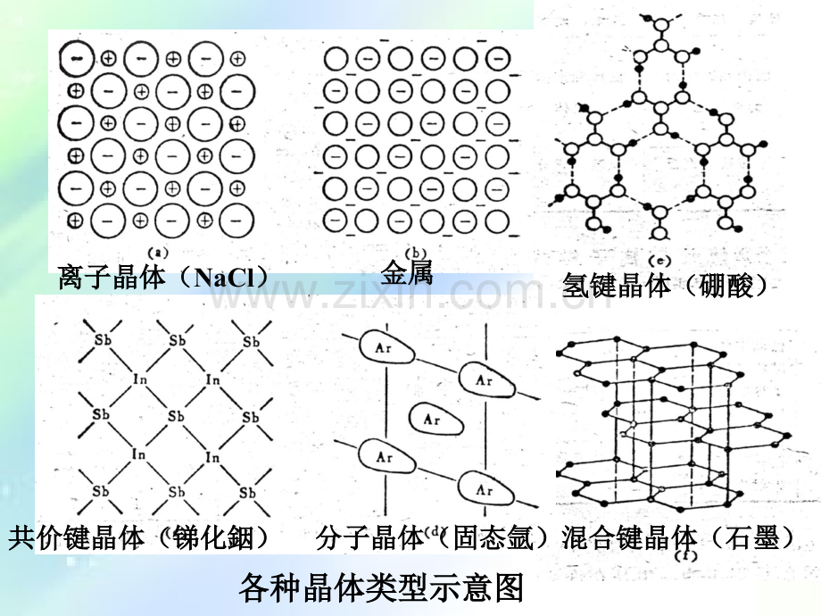 晶体结构ppt.ppt_第2页