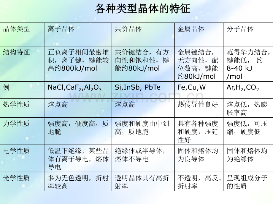 晶体结构ppt.ppt_第3页