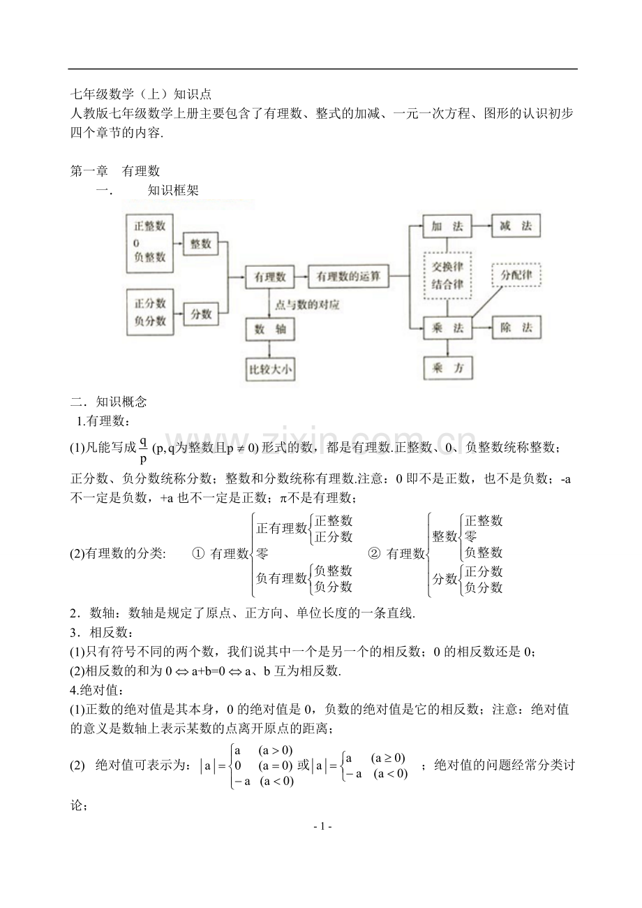 人教版初中七年级上数学知识点总结.pdf_第1页