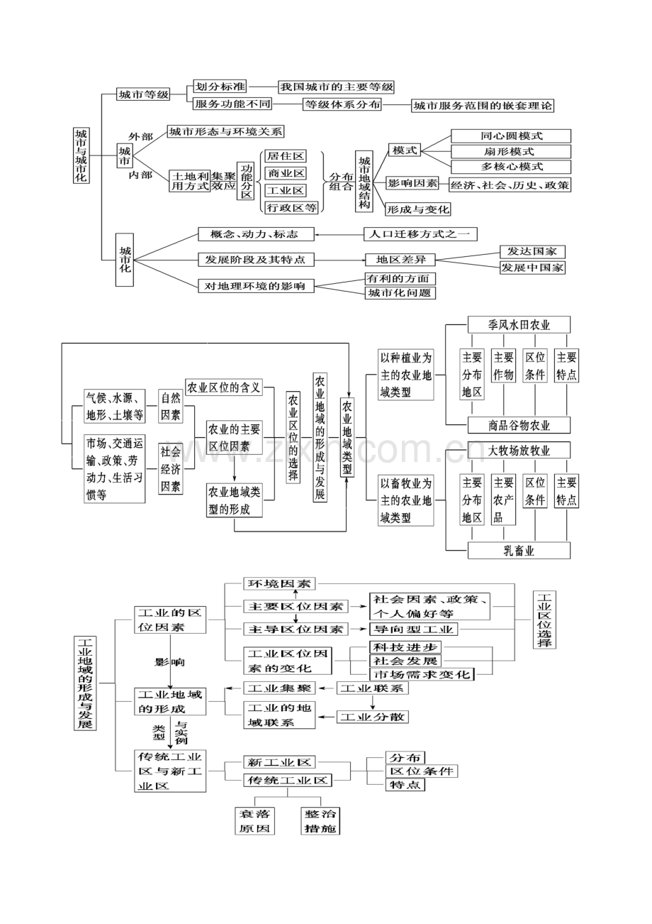 地理知识(高中)框架图版.doc_第3页