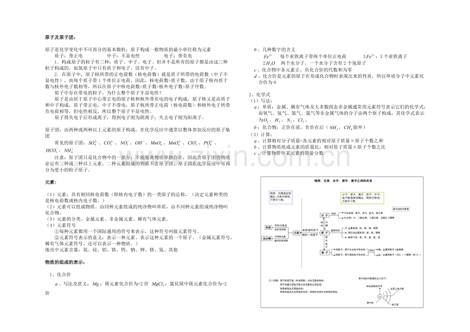 华师大版化学知识点汇总.pdf_第1页