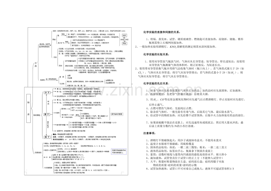 华师大版化学知识点汇总.pdf_第2页