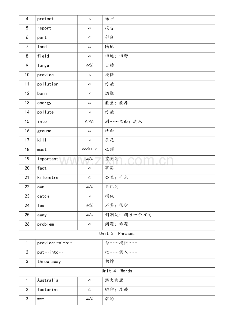 沪教牛津版初中英语七年级上册单词汇表.doc_第3页