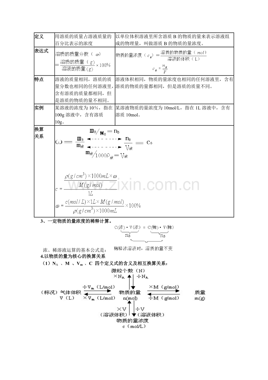 物质的量知识点总结.pdf_第3页