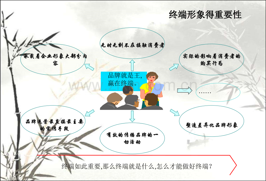 终端形象分析.pptx_第3页