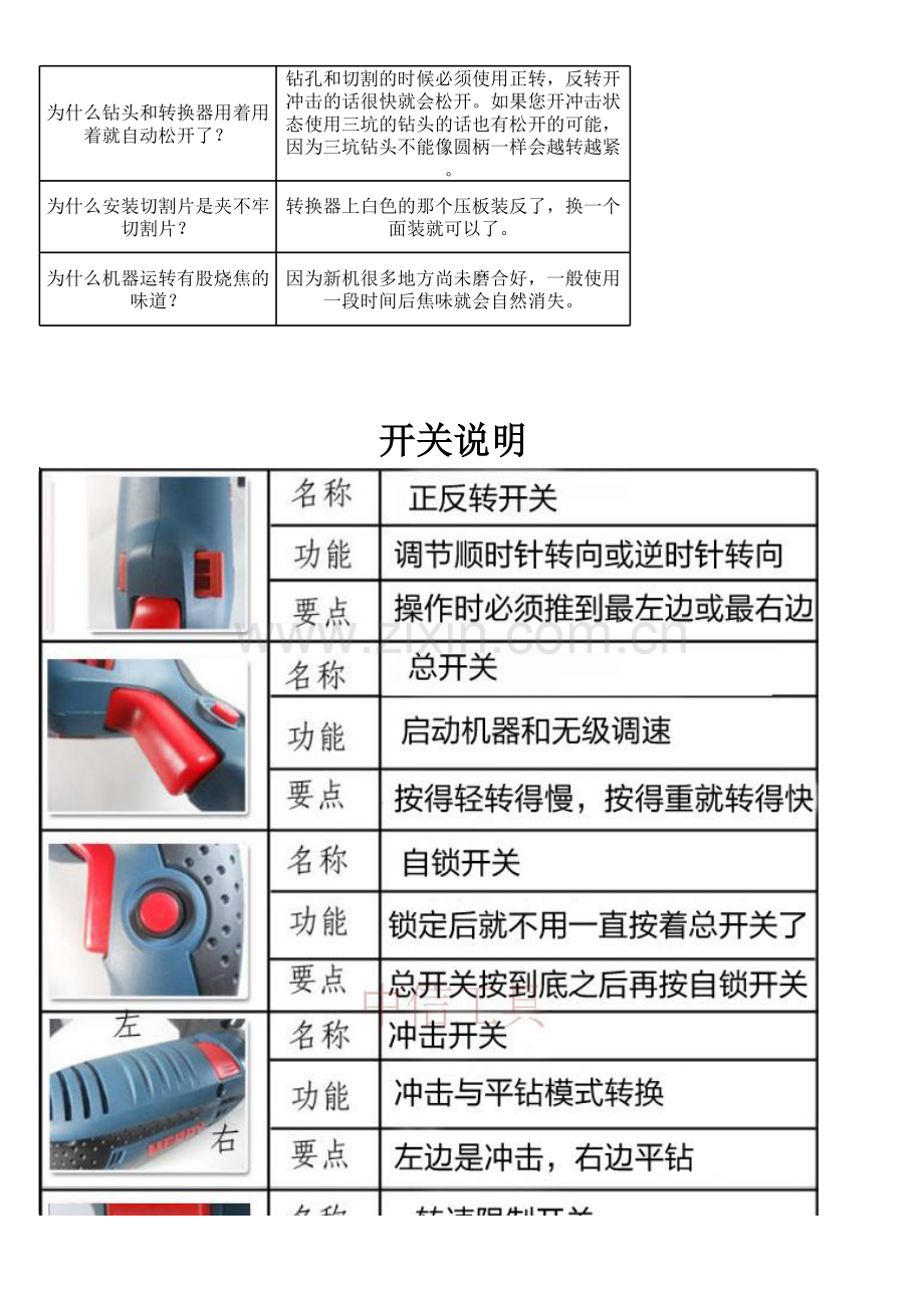 冲击钻使用手册.xls_第2页