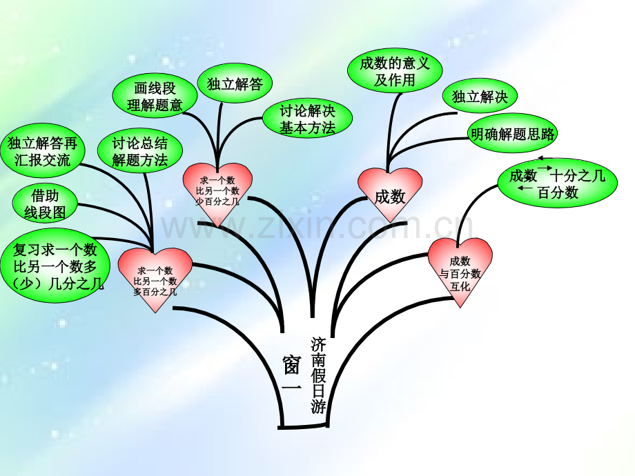 六年级数学知识树-PPT.ppt_第3页