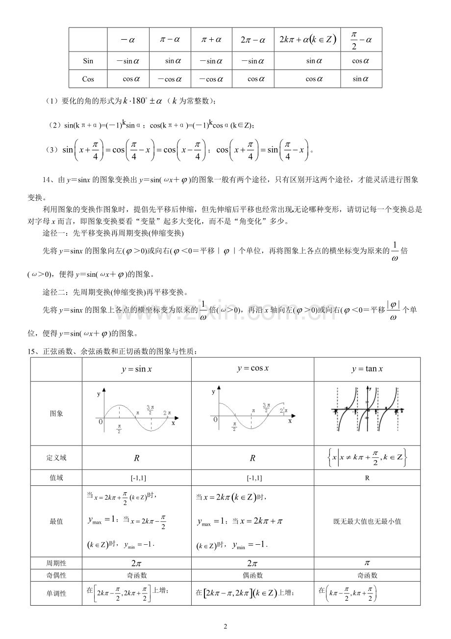 人教版数学高中必修4-知识点整理.pdf_第2页