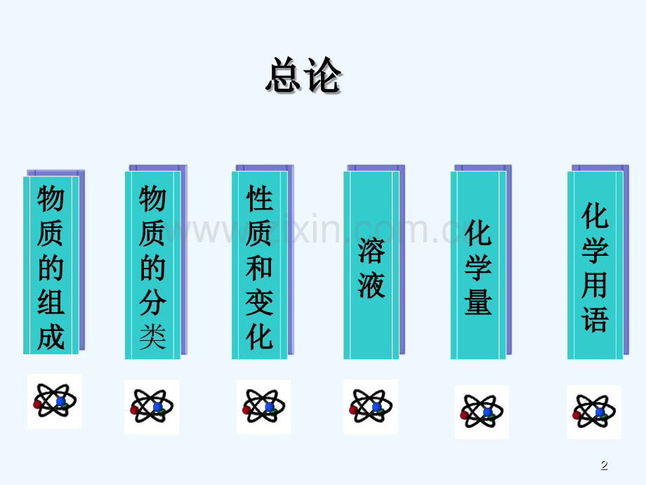 化学基本概念总复习.ppt_第2页