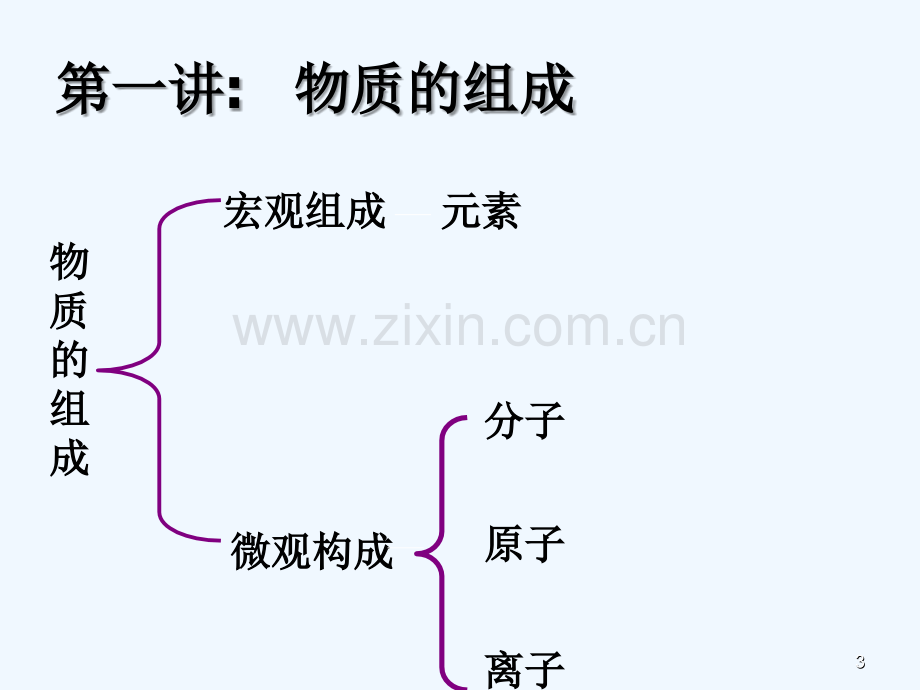 化学基本概念总复习.ppt_第3页